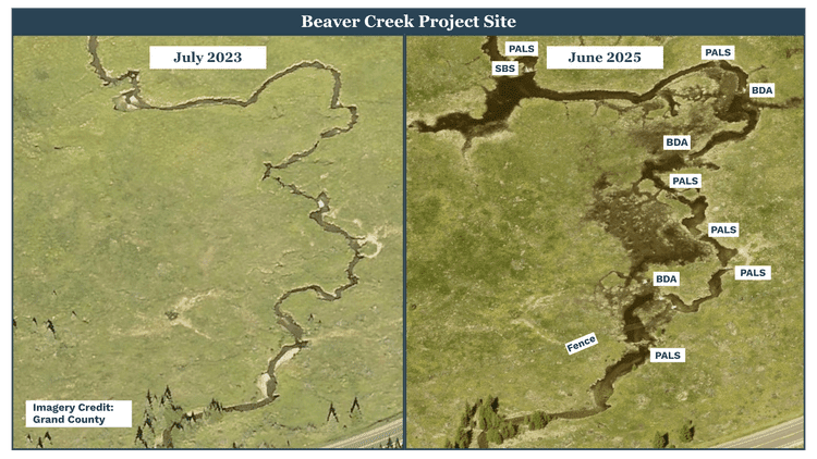 Comparison of Beaver Creek Project Site; left shows July 2023 before restoration, right shows June 2025 after restorations with labeled structures such as fence, PALS, BDA, and SBS.