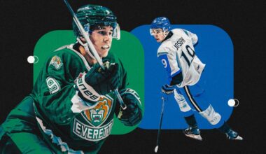 2027 NHL Draft ranking: Landon DuPont tops Scott Wheeler’s first top 25 list