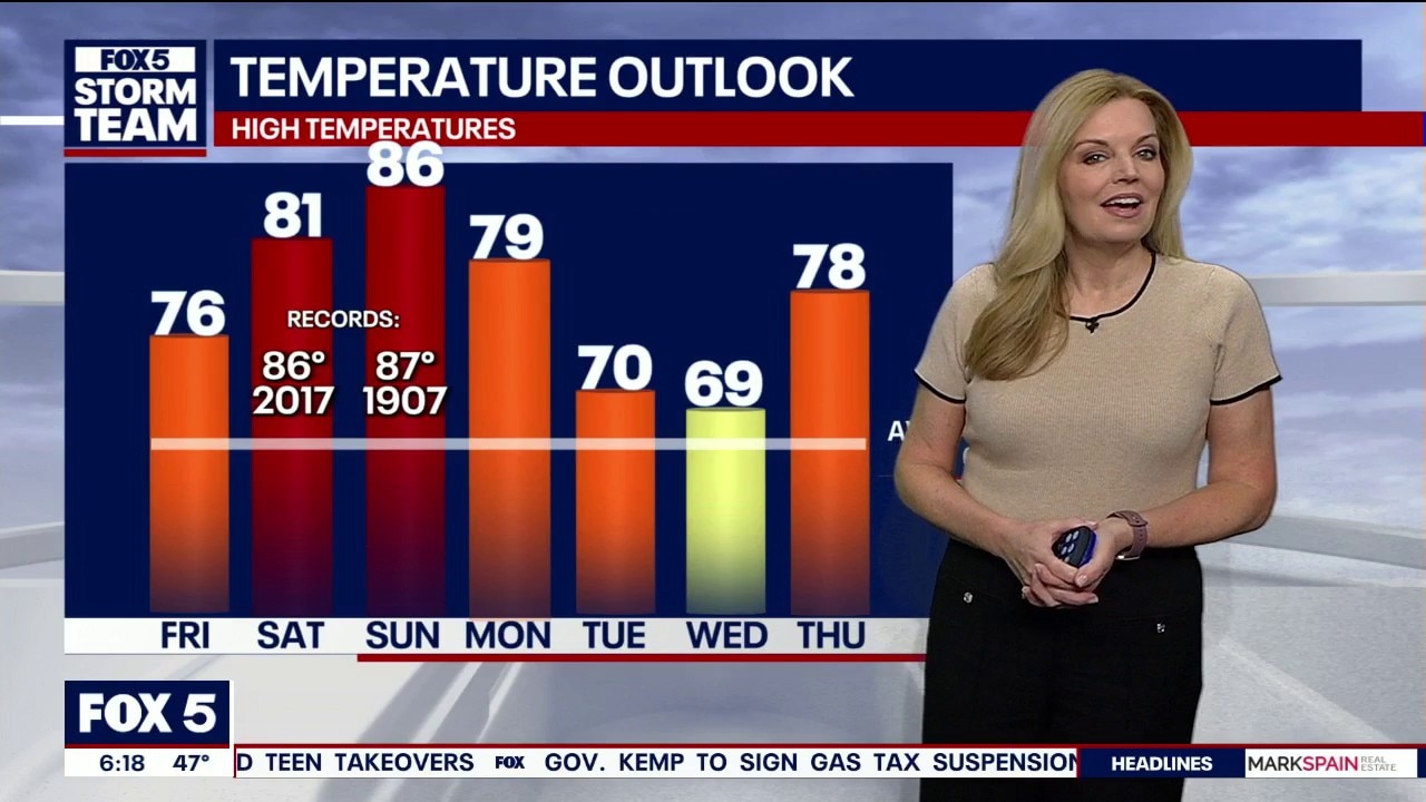 Friday morning weather forecast