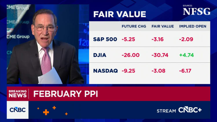 Wholesale prices rose 0.7% in February, much more than expected