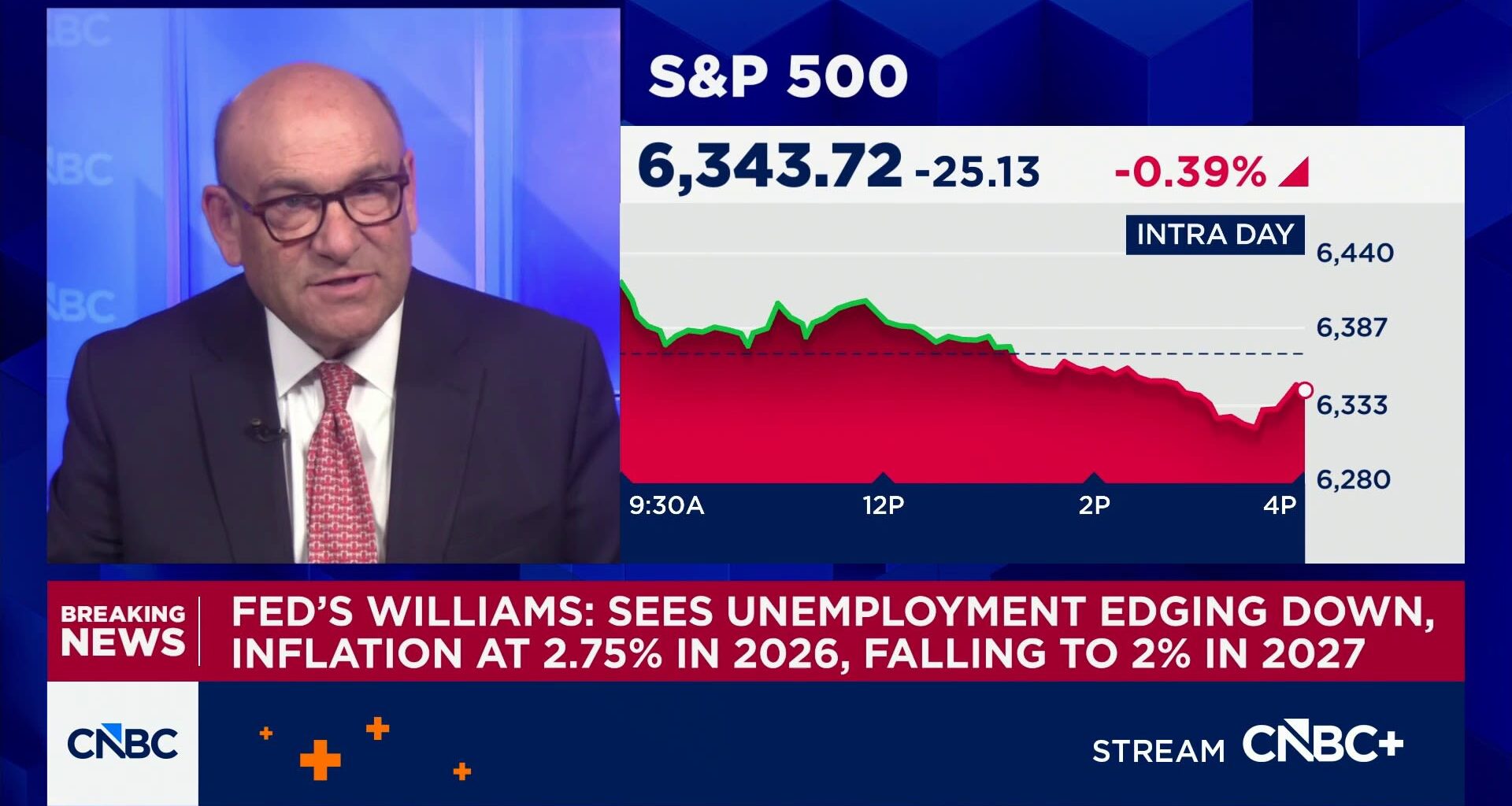 Fed's Williams: Labor market not adding to inflation pressures - CNBC