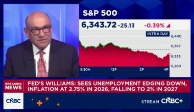 Fed's Williams: Labor market not adding to inflation pressures - CNBC