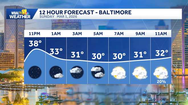 12-hour weather forecast for baltimore