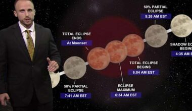 Breezy pattern, spotty showers and a clear shot at the lunar eclipse
