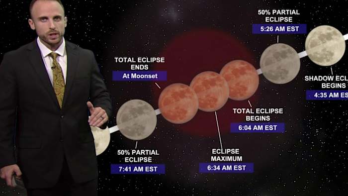 Breezy pattern, spotty showers and a clear shot at the lunar eclipse
