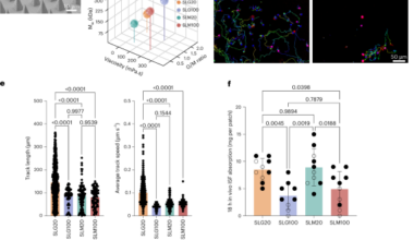 Leveraging tissue-resident memory T cells for non-invasive immune monitoring via microneedle skin patches