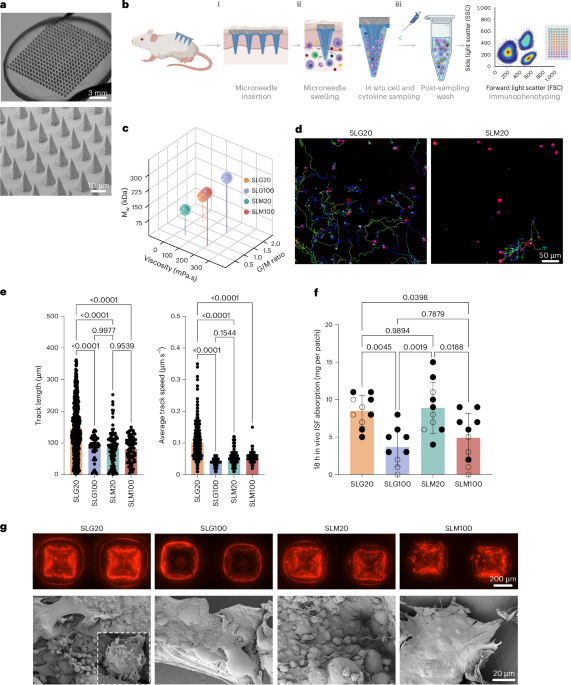 Leveraging tissue-resident memory T cells for non-invasive immune monitoring via microneedle skin patches