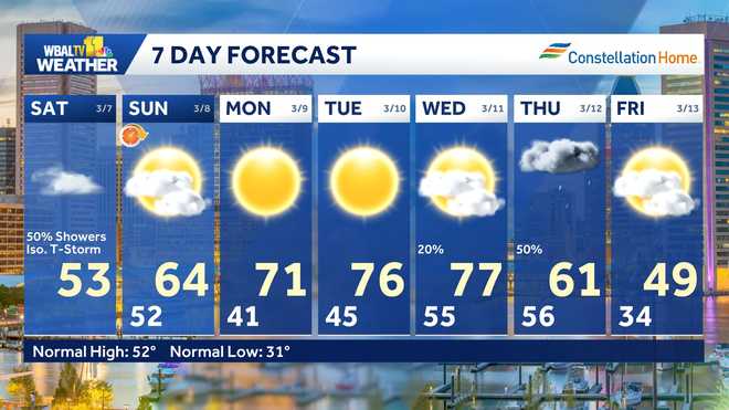 WBAL TV 11 Weather 7-Day Forecast