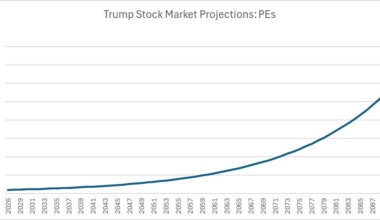 Trump’s Crazy Stock Returns Won’t Finance Your Retirement