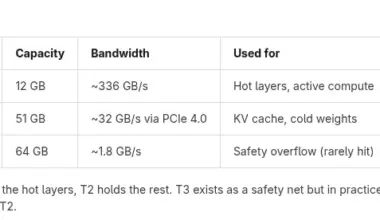 GreenBoost memory tiers for CUDA