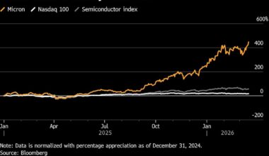 Micron Earnings Face High Expectations as Its Stock Keeps Rising