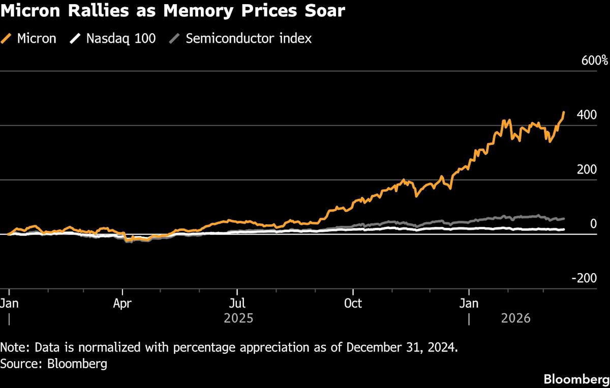 Micron Earnings Face High Expectations as Its Stock Keeps Rising