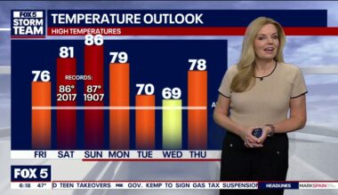 Near record-breaking heat hitting Atlanta as spring officially begins