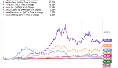 This Neocloud Stock Will Outperform the "Magnificent Seven" in 2026