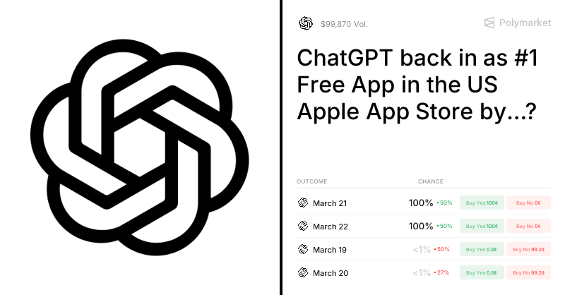 ChatGPT back in as #1 Free App in the US Apple App Store ...