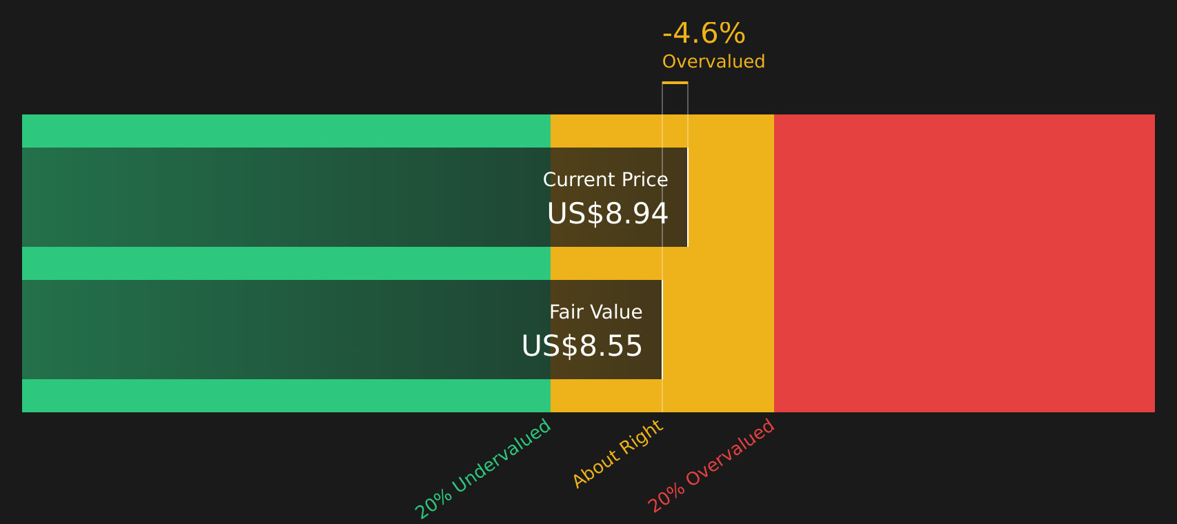 UAMY Discounted Cash Flow as at Mar 2026