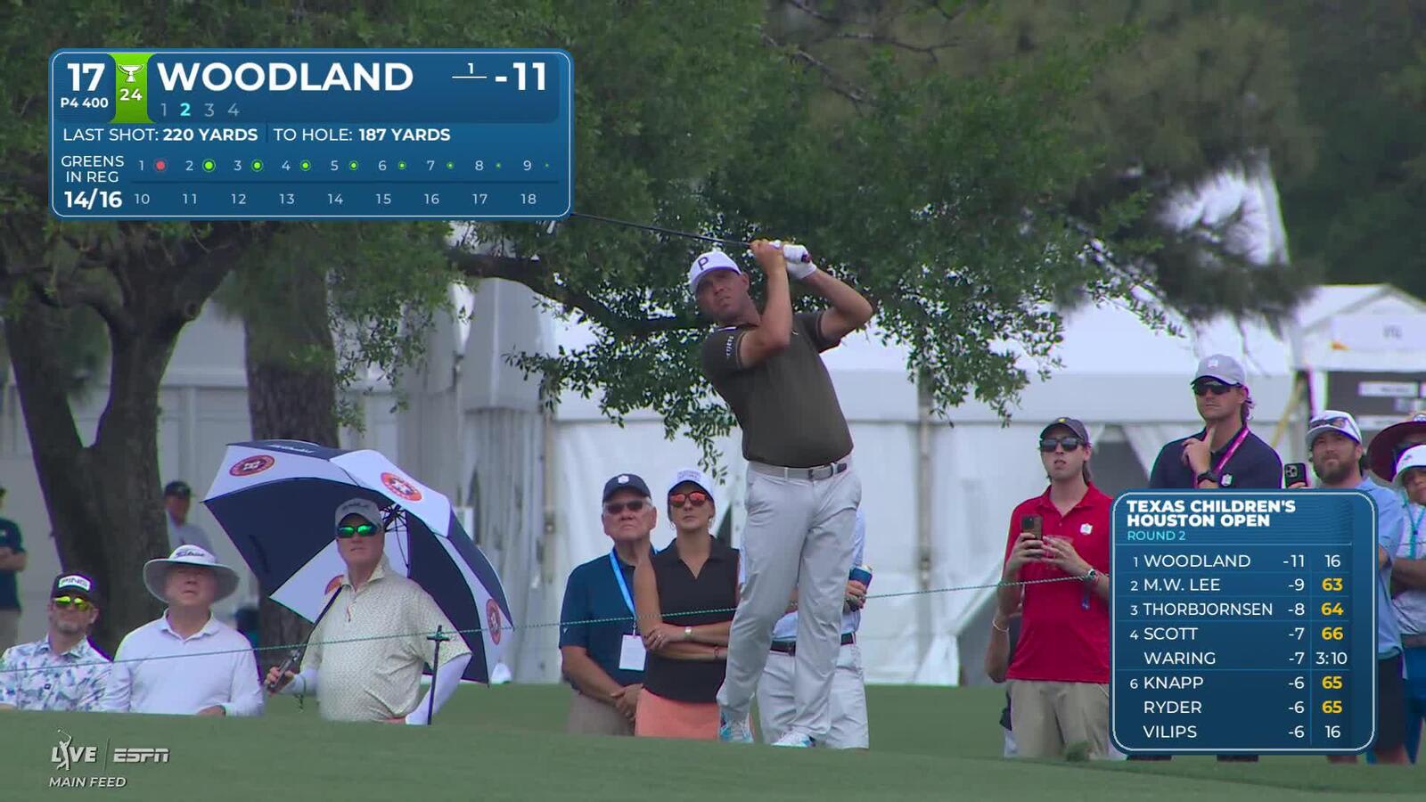 Gary Woodland hits 183-yard approach to 15 feet, sets up birdie on No. 17 at Texas Children's