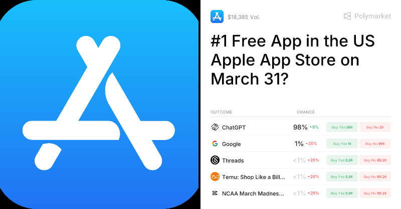 #1 Free App in the US Apple App Store on March 31? Trading Odds & Predictions
