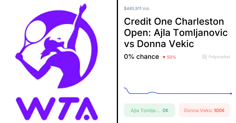Vekic vs. Tomljanovic Odds & Predictions (Mar. 30, 2026)