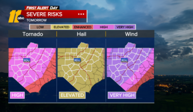 Severe storms, tornado threat target Central North Carolina Monday as Level 4 risk issued