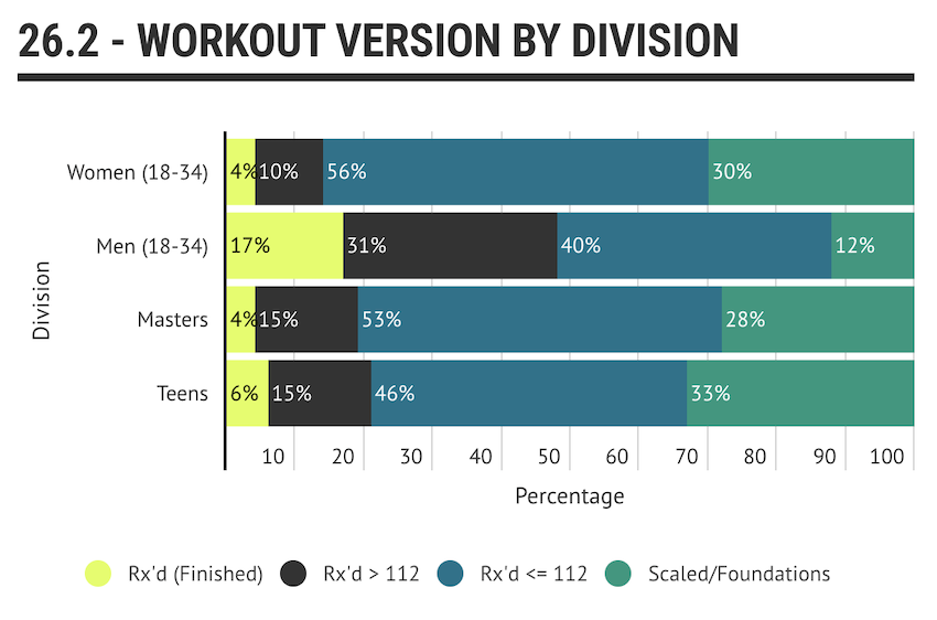 26-2 Workout-Version-By-Division