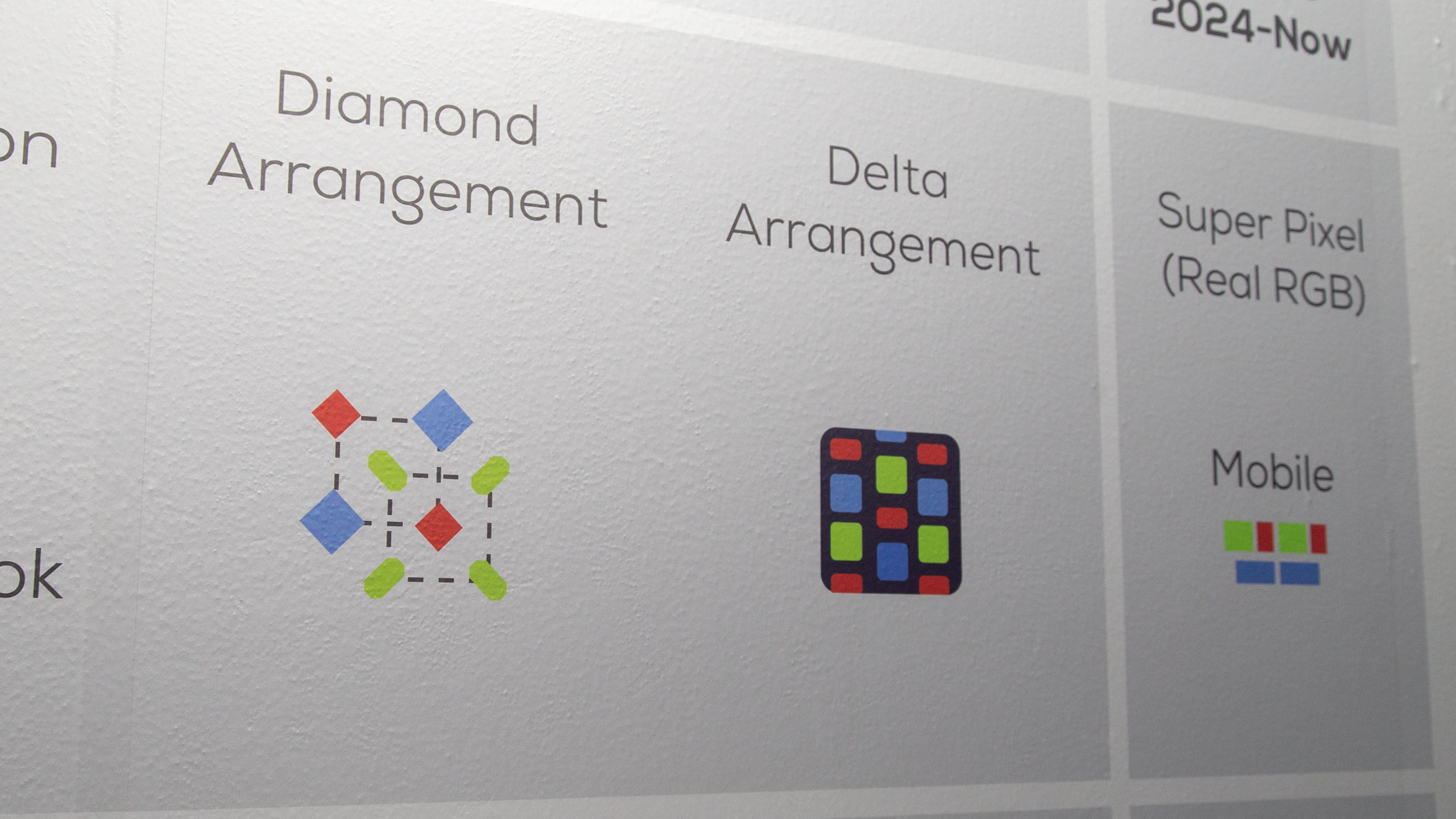 Visual on the difference between pixel arrangements
