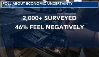 46% of Americans feel negative about the economy, poll shows :: WRAL.com