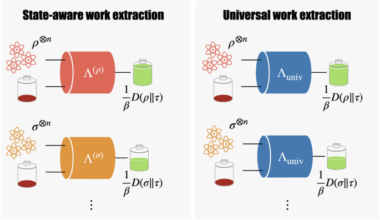 Universal work extraction in quantum thermodynamics