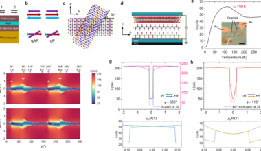 Twisted atomic magnetic tunnel junctions with multiple nonvolatile states