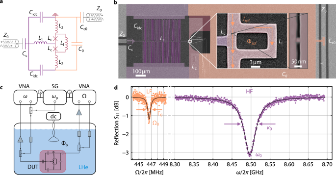 Tunable and nonlinearity-enhanced dispersive-plus-dissipative coupling in photon-pressure circuits