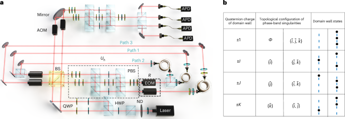 Simulation of a Floquet non-Abelian topological insulator with photonic quantum walks
