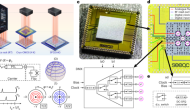 A quantum computer controlled by superconducting digital electronics at millikelvin temperature