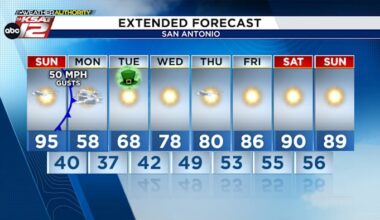 Record-shattering heat, high fire danger, and a 50-degree temp drop after sunset