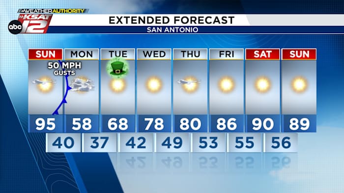 Record-shattering heat, high fire danger, and a 50-degree temp drop after sunset