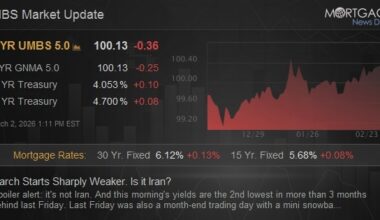 March Starts Sharply Weaker. Is it Iran?