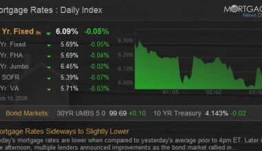 Mortgage Rates Sideways to Slightly Lower