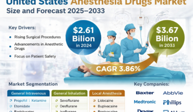United States Anesthesia Drugs Market Size and Forecast 2025–2033