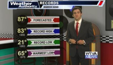 Record Breaking Sunday | Top Stories