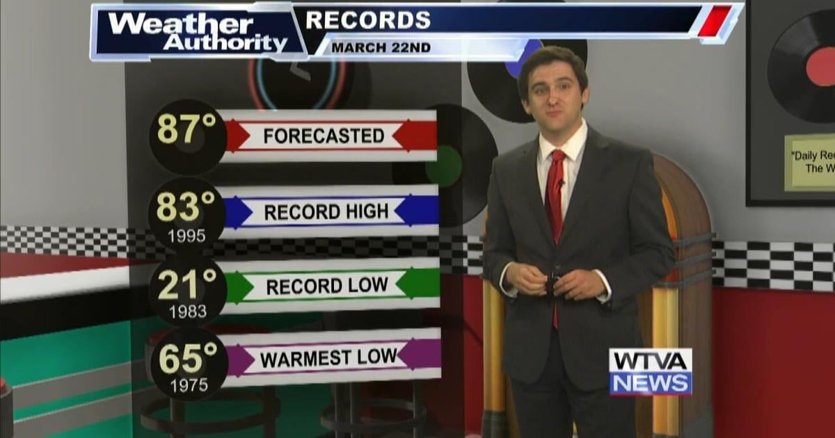 Record Breaking Sunday | Top Stories