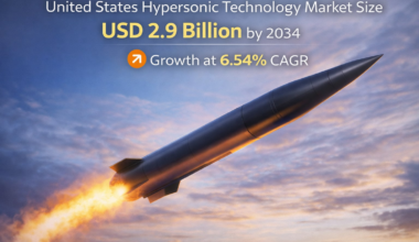 United States Hypersonic Technology Market Size is Expected to Reach USD 2.9 Billion by 2034 | CAGR 6.54%