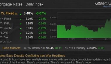 Rates Ease Despite Conflicting Iran War Headlines