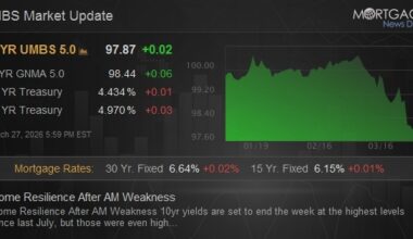 Some Resilience After AM Weakness