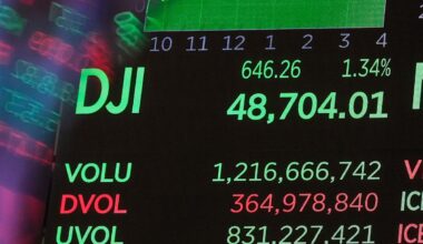 Associated Press Finance