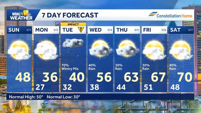 WBAL TV 11 Weather 7-Day Forecast