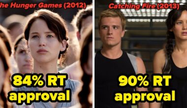 14 Movie Sequels That Outscored The Original On Rotten Tomatoes