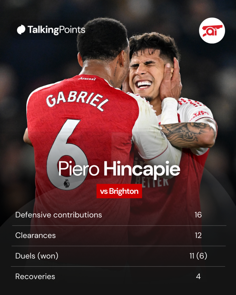 A graphic to show Piero Hincapie's stats against Brighton.