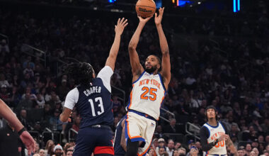 Knicks rout Wizards 145-113 to win their 6th straight and send Washington to its 16th straight loss