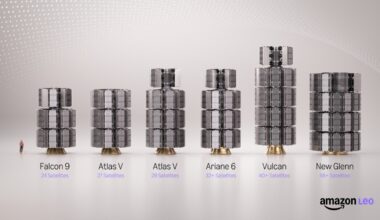 Amazon Leo targets faster deployment cadence as deadline pressure mounts