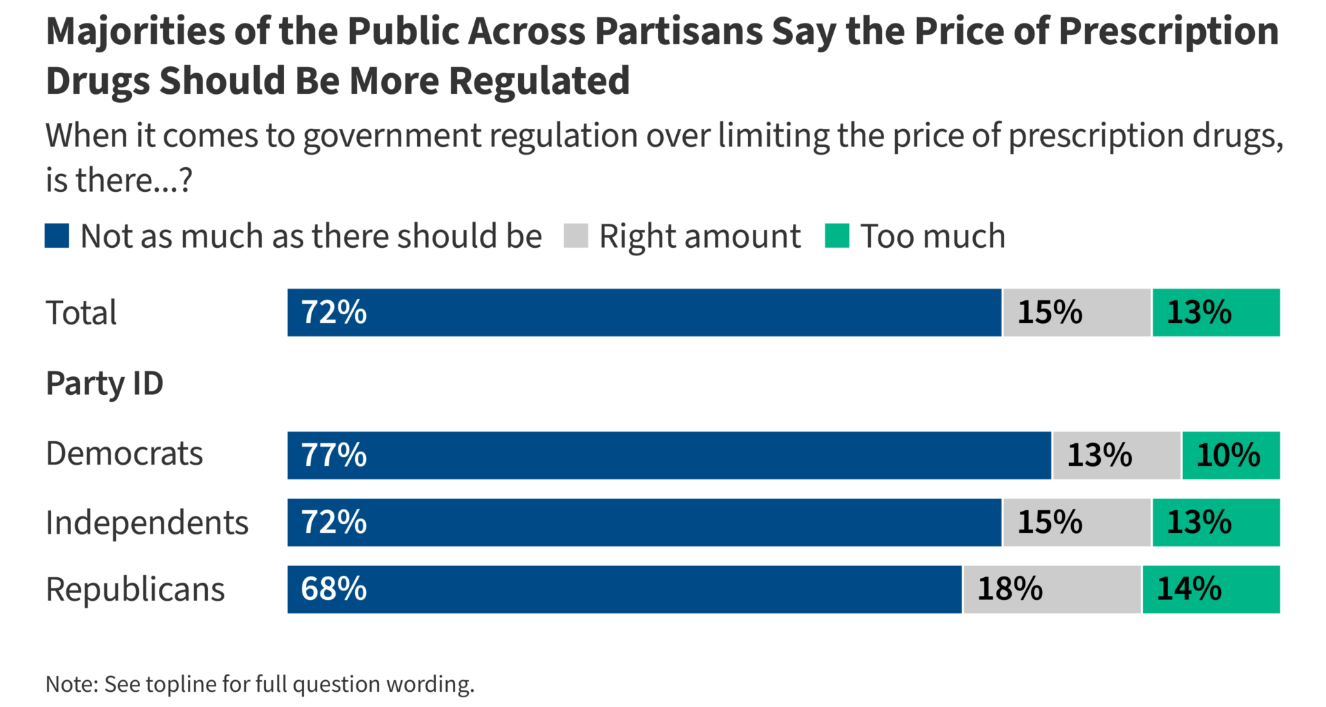 Public Views on Prescription Drug Costs: Regulation, Affordability and TrumpRx
