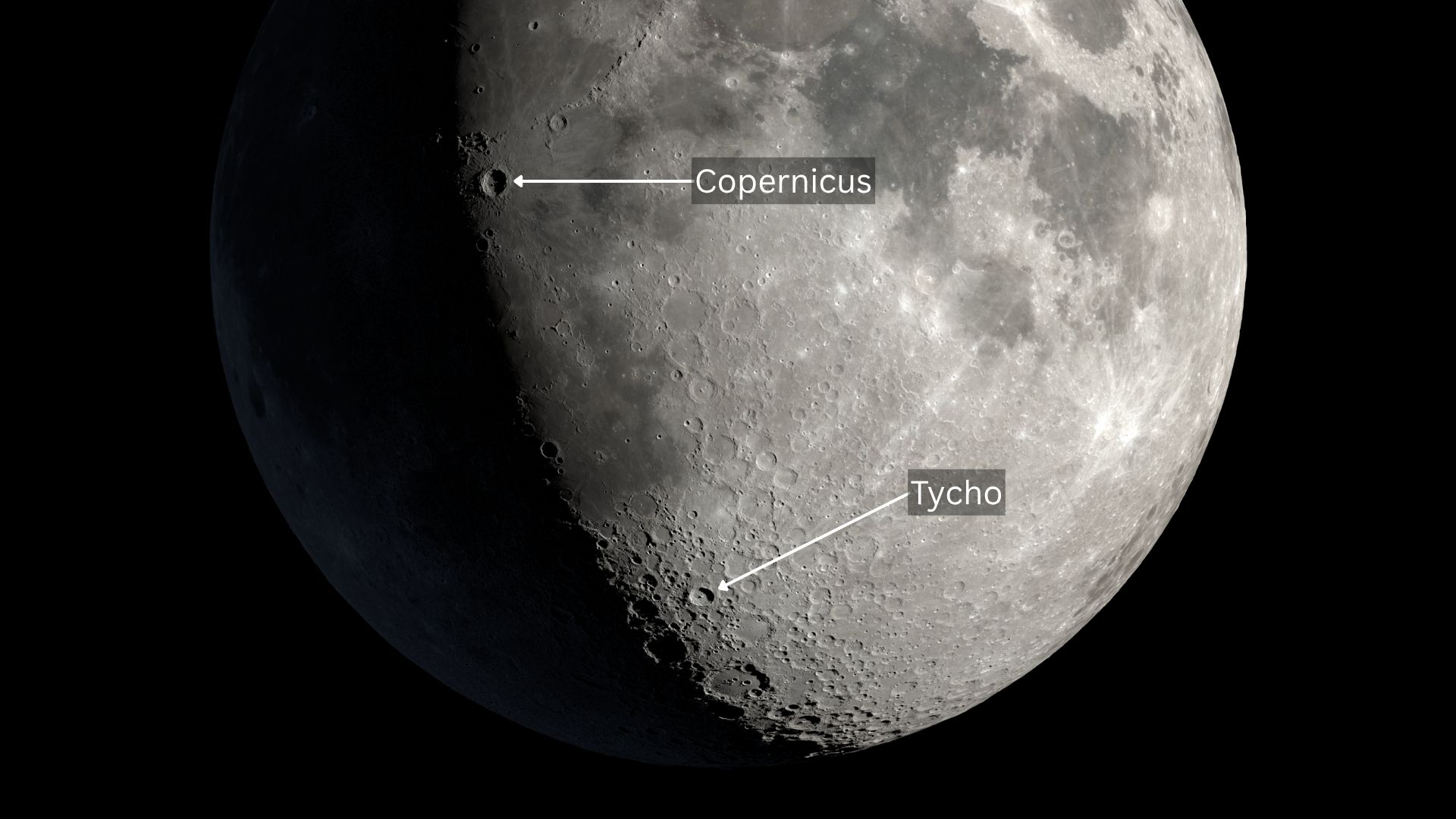 A waxing gibbous moon is shown against a black night sky. The right side is lit and a thin crescent of shadow hides a crescent of surface on the left side. Copernicus crater is labelled close to the equator towards the left of the screen, while Tycho crater is labelled further south.
